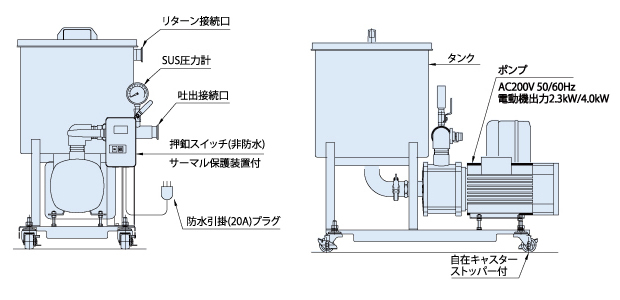 ポンプユニット